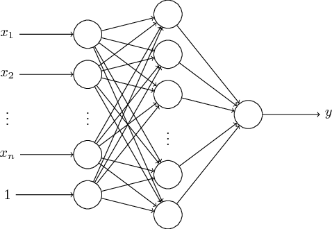 Figure 2 for Log-sum-exp neural networks and posynomial models for convex and log-log-convex data