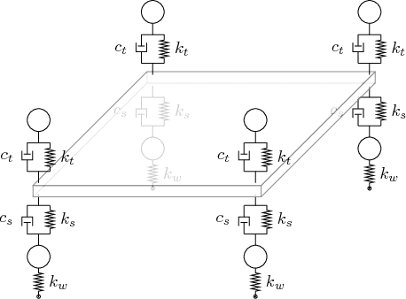 Figure 3 for Log-sum-exp neural networks and posynomial models for convex and log-log-convex data