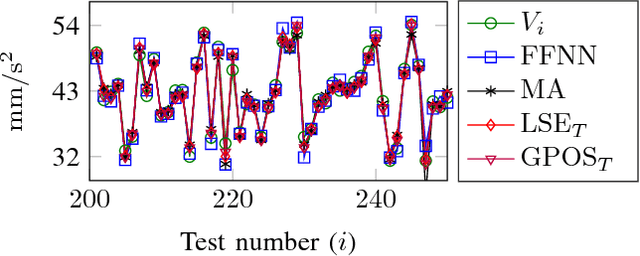 Figure 4 for Log-sum-exp neural networks and posynomial models for convex and log-log-convex data