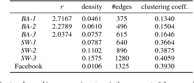 Figure 2 for Distributionally Robust Removal of Malicious Nodes from Networks