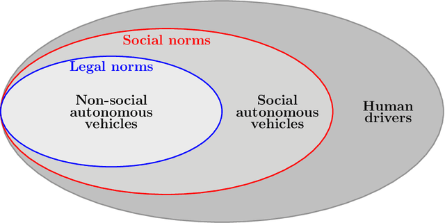 Figure 3 for Social Interactions for Autonomous Driving: A Review and Perspective