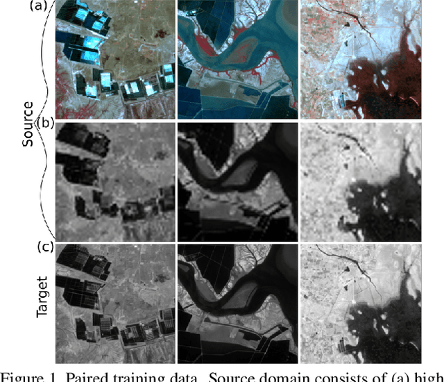 Figure 1 for S2A: Wasserstein GAN with Spatio-Spectral Laplacian Attention for Multi-Spectral Band Synthesis