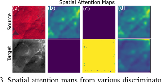 Figure 4 for S2A: Wasserstein GAN with Spatio-Spectral Laplacian Attention for Multi-Spectral Band Synthesis