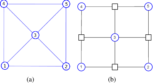 Figure 2 for Swarming of Aerial Robots with Markov Random Field Optimization