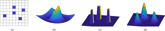 Figure 3 for Swarming of Aerial Robots with Markov Random Field Optimization