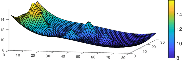 Figure 4 for Swarming of Aerial Robots with Markov Random Field Optimization