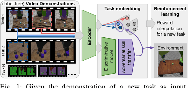 Figure 1 for Adversarial Skill Networks: Unsupervised Robot Skill Learning from Video