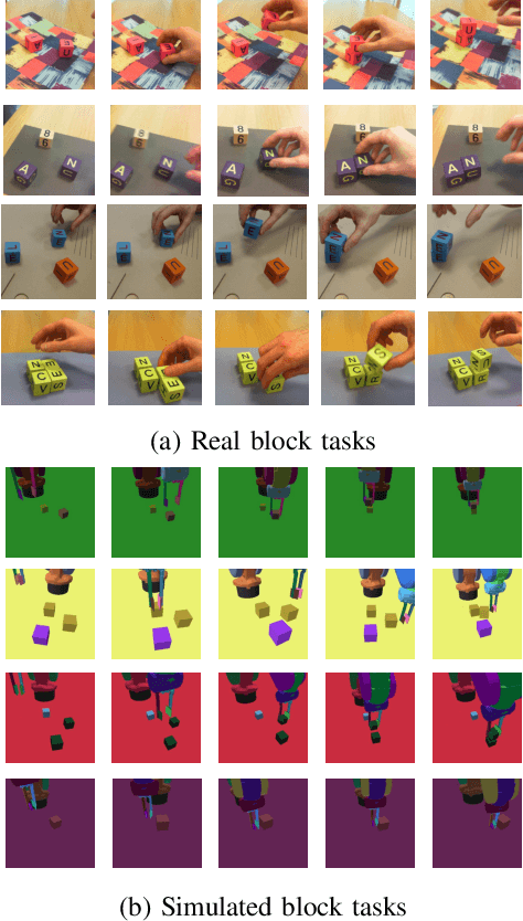 Figure 3 for Adversarial Skill Networks: Unsupervised Robot Skill Learning from Video