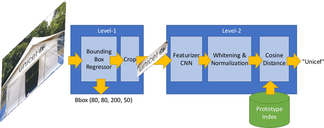 Figure 2 for Scalable Object Detection for Stylized Objects