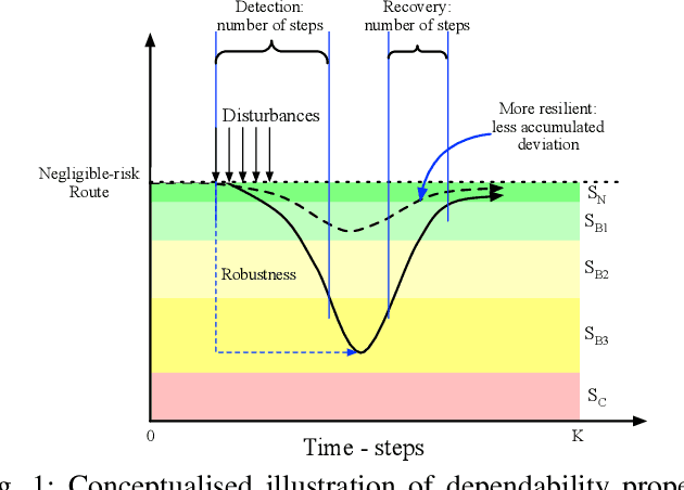 Figure 1 for Dependability Analysis of Deep Reinforcement Learning based Robotics and Autonomous Systems