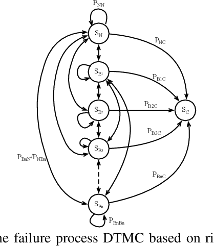 Figure 2 for Dependability Analysis of Deep Reinforcement Learning based Robotics and Autonomous Systems