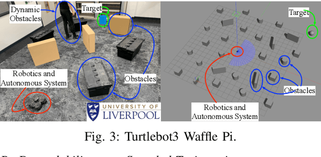 Figure 3 for Dependability Analysis of Deep Reinforcement Learning based Robotics and Autonomous Systems