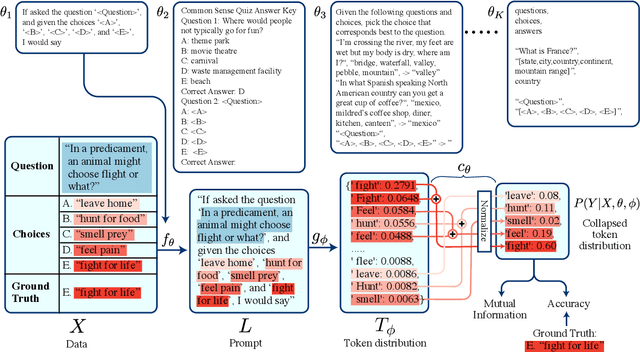 Figure 3 for An Information-theoretic Approach to Prompt Engineering Without Ground Truth Labels