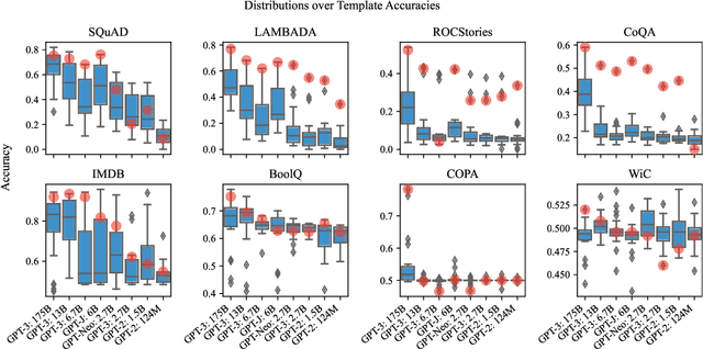 Figure 4 for An Information-theoretic Approach to Prompt Engineering Without Ground Truth Labels