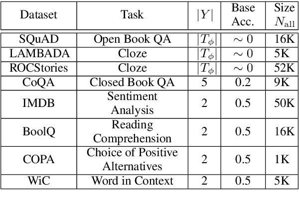 Figure 2 for An Information-theoretic Approach to Prompt Engineering Without Ground Truth Labels
