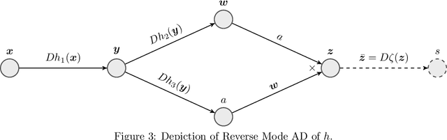 Figure 3 for Fixed-Point Automatic Differentiation of Forward--Backward Splitting Algorithms for Partly Smooth Functions