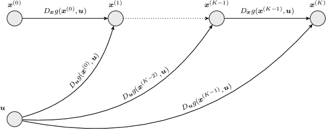 Figure 4 for Fixed-Point Automatic Differentiation of Forward--Backward Splitting Algorithms for Partly Smooth Functions