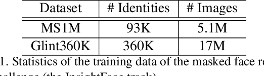 Figure 1 for Masked Face Recognition Challenge: The InsightFace Track Report