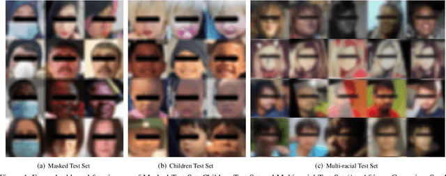 Figure 2 for Masked Face Recognition Challenge: The InsightFace Track Report