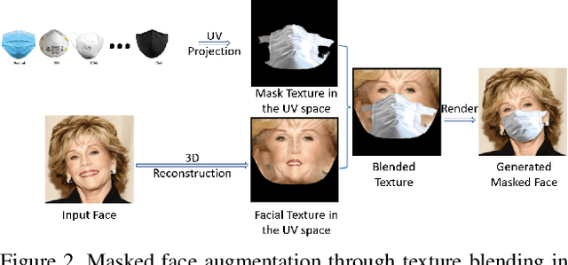 Figure 4 for Masked Face Recognition Challenge: The InsightFace Track Report