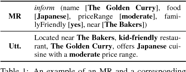 Figure 1 for A Deep Ensemble Model with Slot Alignment for Sequence-to-Sequence Natural Language Generation