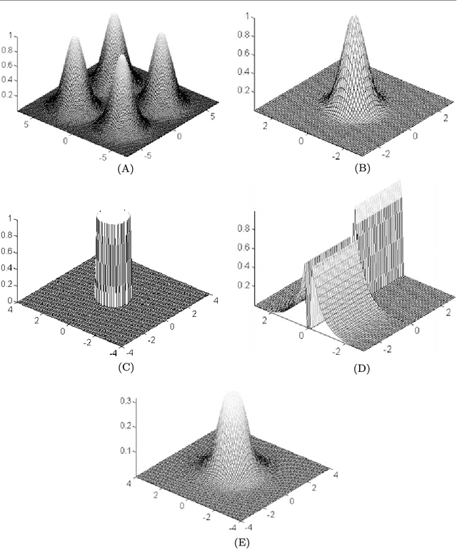 Figure 1 for Sparse Non Gaussian Component Analysis by Semidefinite Programming