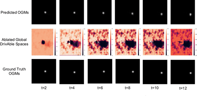 Figure 3 for VisionNet: A Drivable-space-based Interactive Motion Prediction Network for Autonomous Driving