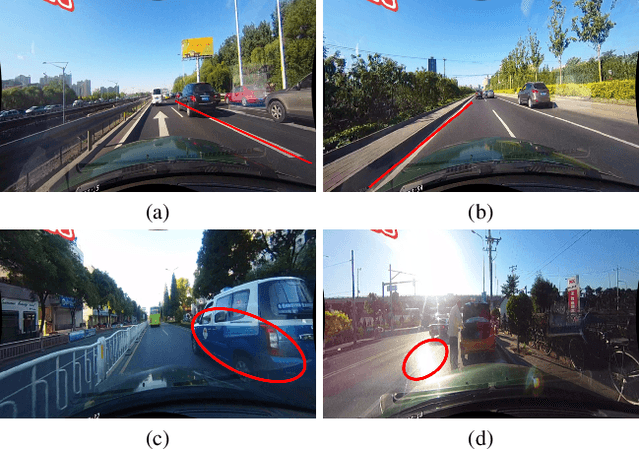 Figure 1 for CLRNet: Cross Layer Refinement Network for Lane Detection