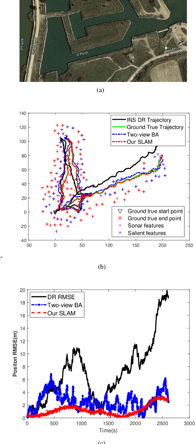 Figure 4 for Robust Inertial-aided Underwater Localization and Navigation based on Imaging Sonar Keyframes