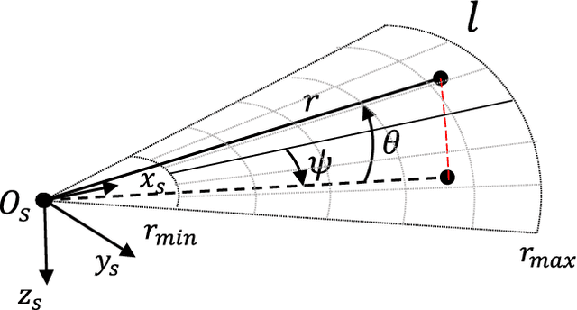 Figure 1 for Robust Inertial-aided Underwater Localization and Navigation based on Imaging Sonar Keyframes