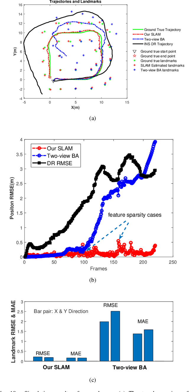 Figure 2 for Robust Inertial-aided Underwater Localization and Navigation based on Imaging Sonar Keyframes