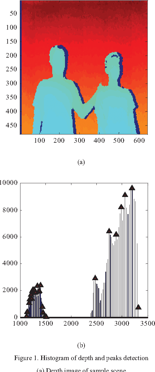 Figure 1 for Image segmentation based on histogram of depth and an application in driver distraction detection