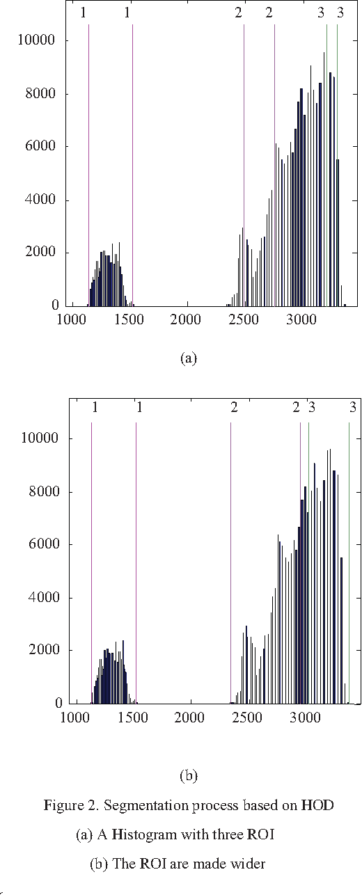 Figure 2 for Image segmentation based on histogram of depth and an application in driver distraction detection