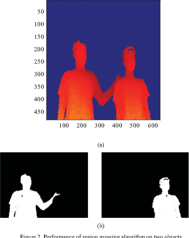 Figure 3 for Image segmentation based on histogram of depth and an application in driver distraction detection