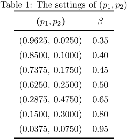 Figure 1 for Community-based 3-SAT Formulas with a Predefined Solution