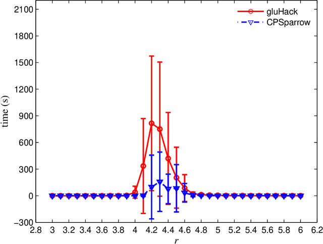 Figure 4 for Community-based 3-SAT Formulas with a Predefined Solution