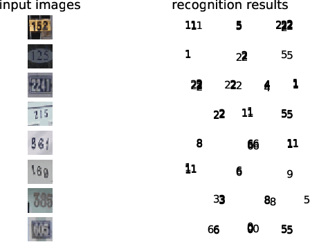 Figure 1 for Learning with Labels of Existing and Nonexisting