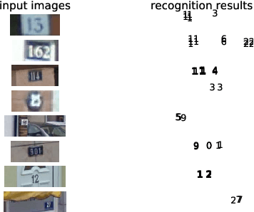 Figure 4 for Learning with Labels of Existing and Nonexisting