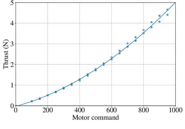 Figure 2 for Towards Low-Latency High-Bandwidth Control of Quadrotors using Event Cameras