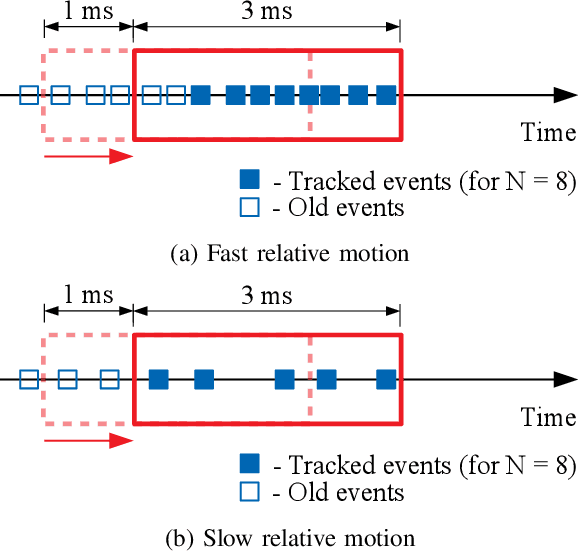 Figure 3 for Towards Low-Latency High-Bandwidth Control of Quadrotors using Event Cameras