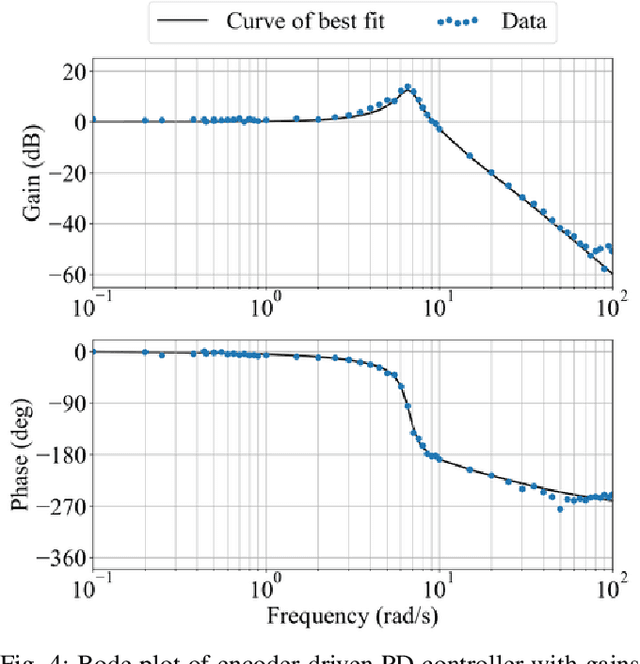 Figure 4 for Towards Low-Latency High-Bandwidth Control of Quadrotors using Event Cameras