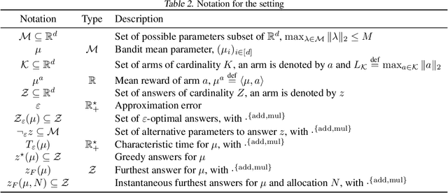 Figure 4 for Choosing Answers in $\varepsilon$-Best-Answer Identification for Linear Bandits