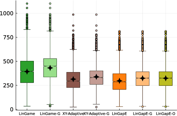 Figure 3 for Choosing Answers in $\varepsilon$-Best-Answer Identification for Linear Bandits