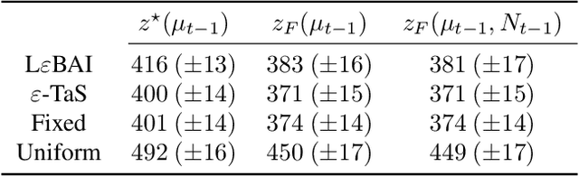 Figure 2 for Choosing Answers in $\varepsilon$-Best-Answer Identification for Linear Bandits