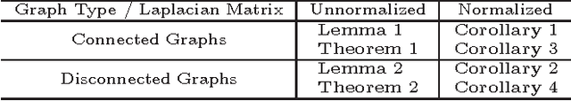 Figure 1 for Incremental Method for Spectral Clustering of Increasing Orders