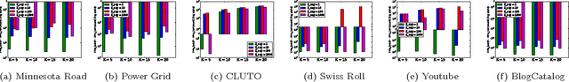 Figure 4 for Incremental Method for Spectral Clustering of Increasing Orders