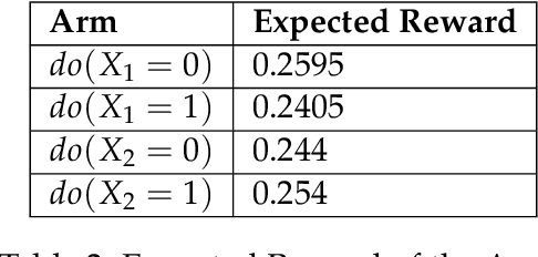 Figure 4 for Budgeted and Non-budgeted Causal Bandits