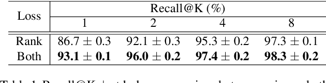 Figure 2 for Combination of Multiple Global Descriptors for Image Retrieval