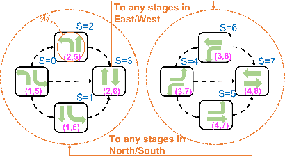 Figure 1 for Connection-Based Scheduling for Real-Time Intersection Control