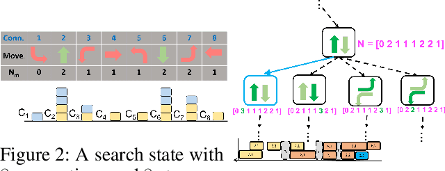 Figure 3 for Connection-Based Scheduling for Real-Time Intersection Control